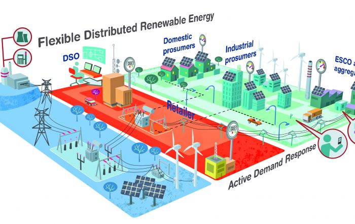 nobel-grid