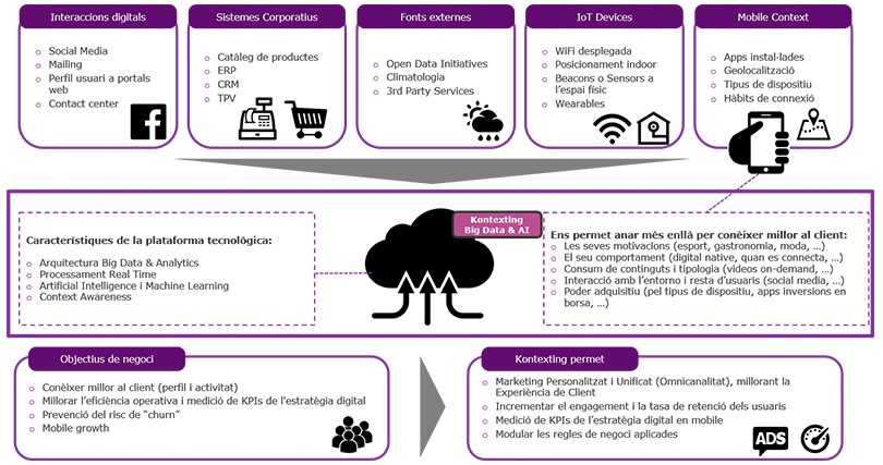 iot_plataforma