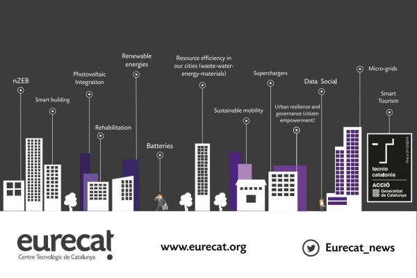 Smartcity_eurecat