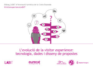 Diàleg LABIIT | L’evolució de la visitor experience: tecnologia, dades i disseny de propostes