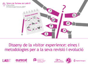 Taller de turisme LABIIT | Disseny de la visitor experience: eines i metodologies per a la seva revisió i evolució